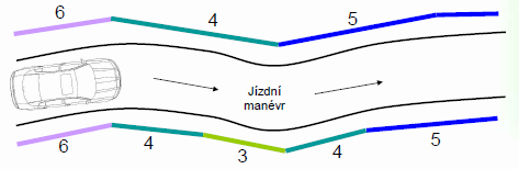Podpora automatického řazení Navi Shift System Využitím znalosti silničního úseku dochází