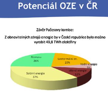 Potenciál OZE v ČR 70 453
