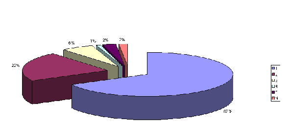 Studium v rámci projektu interuniverzitního studia považuji za přínosné Obrázek 13: Studium v rámci IUS považují studenti za přínosné - hodnocení studenty (1-naprostý souhlas, 5-naprostý nesouhlas,