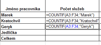 Funkce countif - vrátí počet buněk v zadané