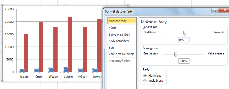 Vedlejší osa používáme ji v případě, pokud se hodnoty v jednotlivých datových řadách výrazně liší nebo pokud používáte smíšené typy dat (například cenu a množství), můžete zobrazit jednu nebo více