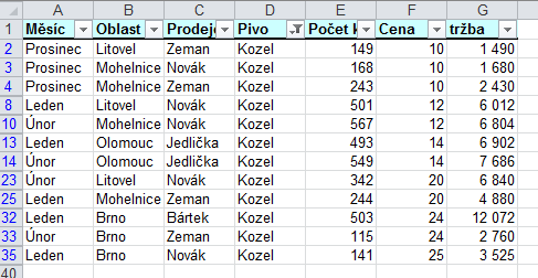 Filtry a řazení Setřídění databáze 1. Klepneme levým tlačítkem do libovolné buňky databáze (popř. označíme celou databázi) 2. Otevřeme záložku Data a klepneme na ikonu 3.