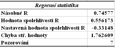 MNOHONÁSOBNÝ KORELAČNÍ KOEFICIENT numerický