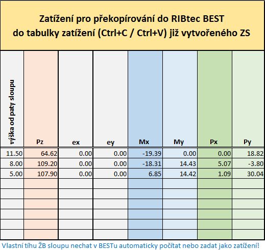 Tabulka výpočtu zatížení pro jeho zadání (zkopírování) do RIBtec BEST V této tabulce se všechny hodnoty automaticky počítají z vyplněné tabulky v předchozím kroku.
