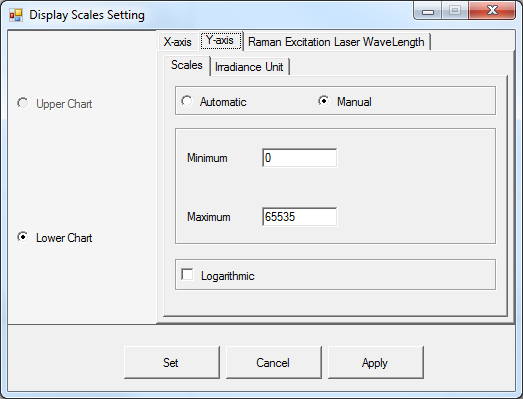 6.3 Nastavení zobrazení spekter V menu Setup vyberte příkaz Display Scales (nebo v panelu nástrojů klikněte na ikonu ),