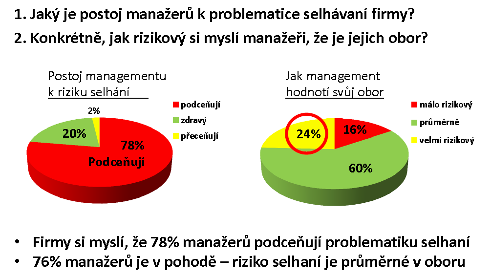 TMA: Postoj