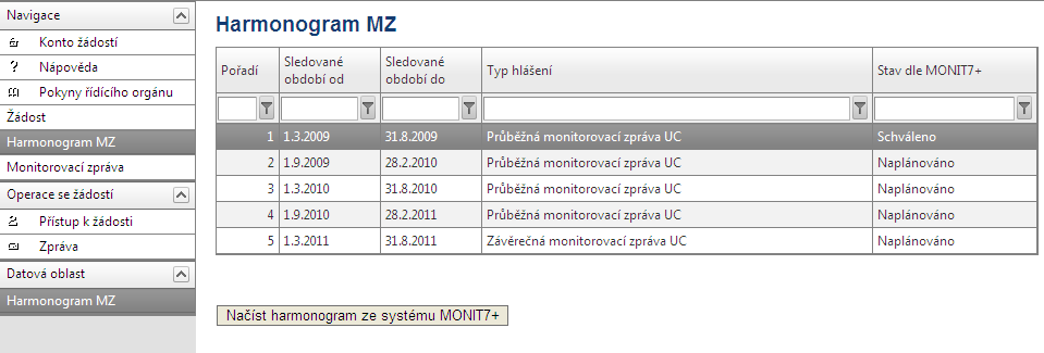 Rozdíl mezi záložkou Harmonogram MZ a Výběr monitorovací zprávy na záložce Monitorovací zpráva Záložka Harmonogram MZ obsahuje seznam všech monitorovacích zpráv za celou realizaci projetu.