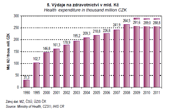 Zdravým životním stylem lze předejít až 80 %