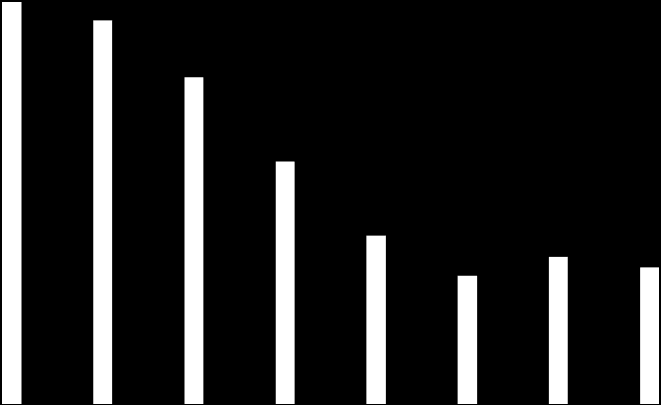 I II III IV V VI VII VIII IX X XI XII I II III IV V VI VII VIII IX X XI XII I II III IV V VI VII VIII IX X XI XII I II III IV V VI VII VIII podíl nezaměstnaných na obyvatelstvu (v %) 2.