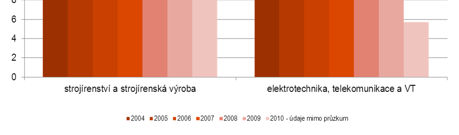 BUDE V ČR V ROCE 2020