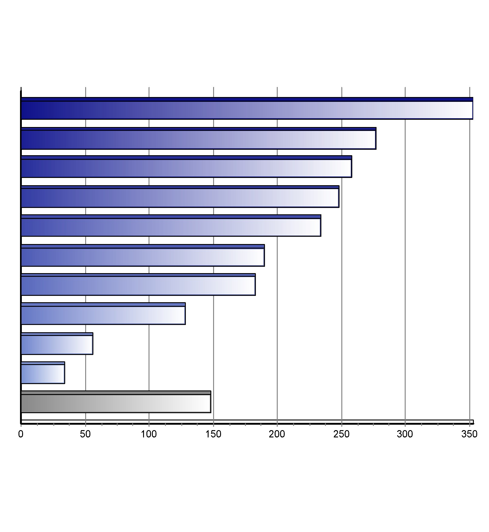 Registrace nových vozů kategorie N1 v ČR po značkách Top značky 1-3/2013 Značka Vozů Podíl 1. 2. 3. 4. 5. 6. 7. 8. 9. 10.