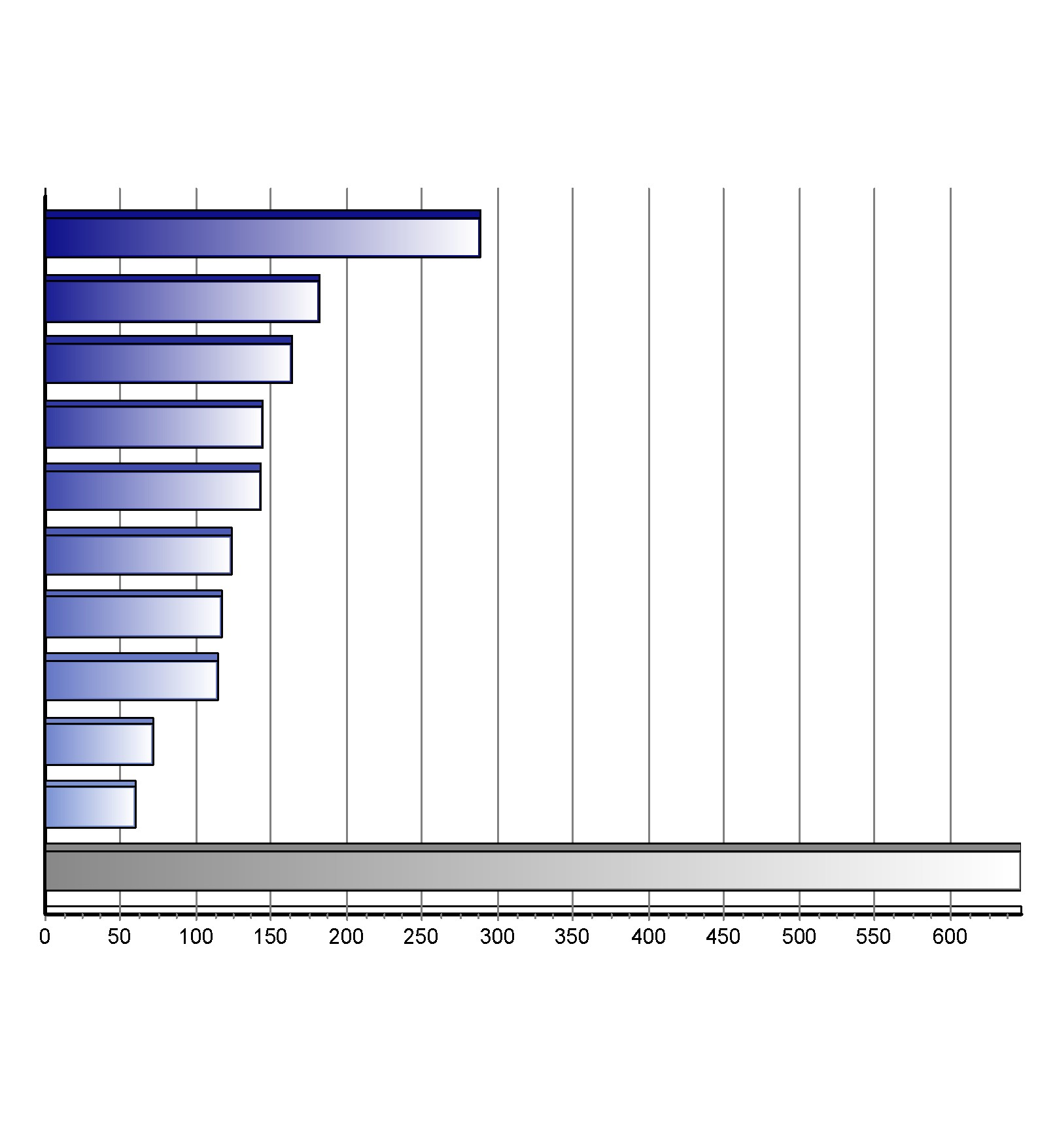 Registrace nových vozů kategorie N1 v ČR po typech Top typy 1-3/2013 Značka Vozů Podíl 1. 2. 3. 4. 5. 6. 7. 8. 9. 10.