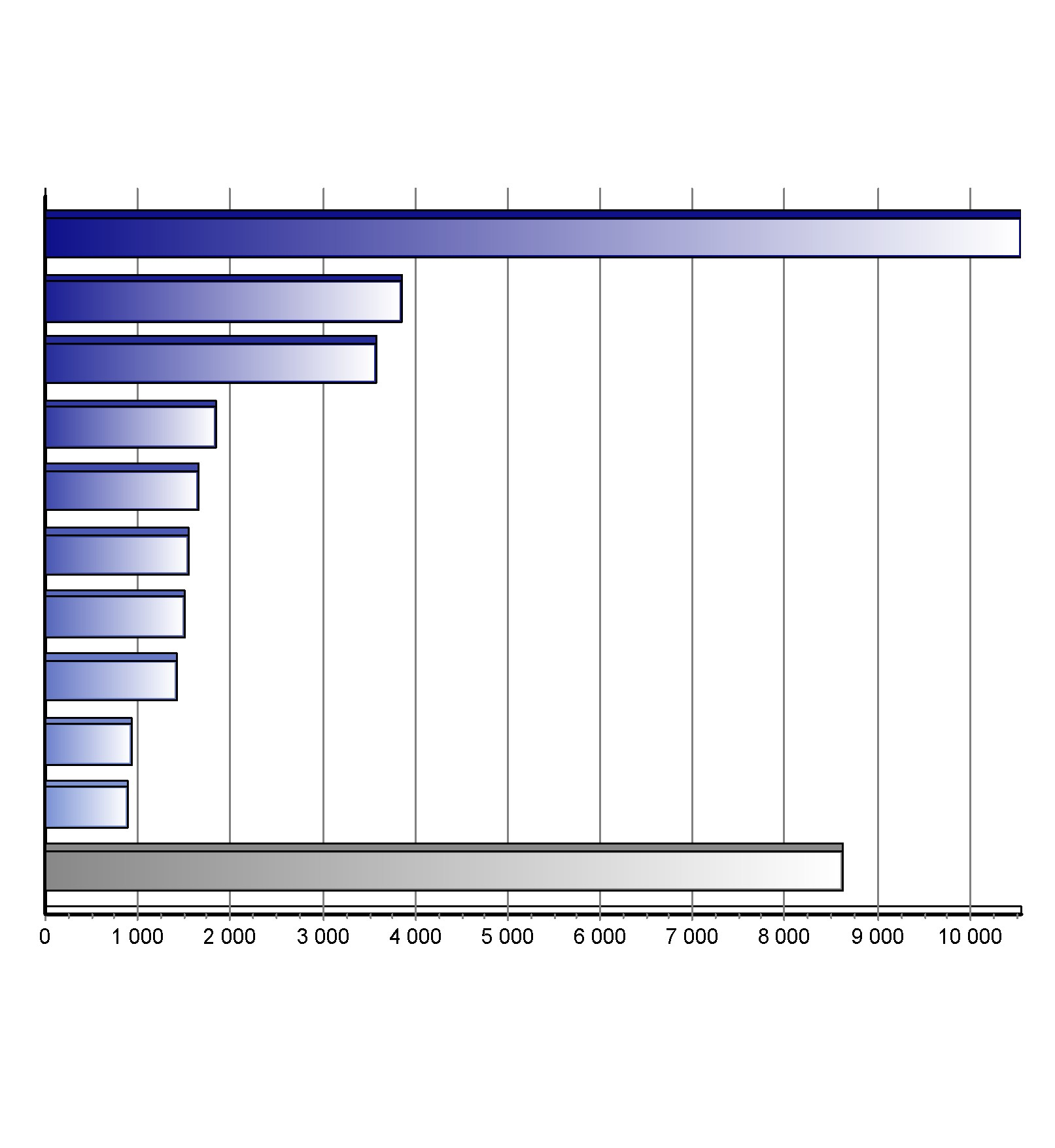 Registrace nových vozů kategorie M1 v ČR po značkách Top značky 1-3/2013 Značka Vozů Podíl 1. 2. 3. 4. 5. 6. 7. 8. 9. 10.