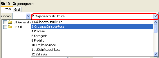 Str10 organogram dle jiné struktury než 2-organizační str.