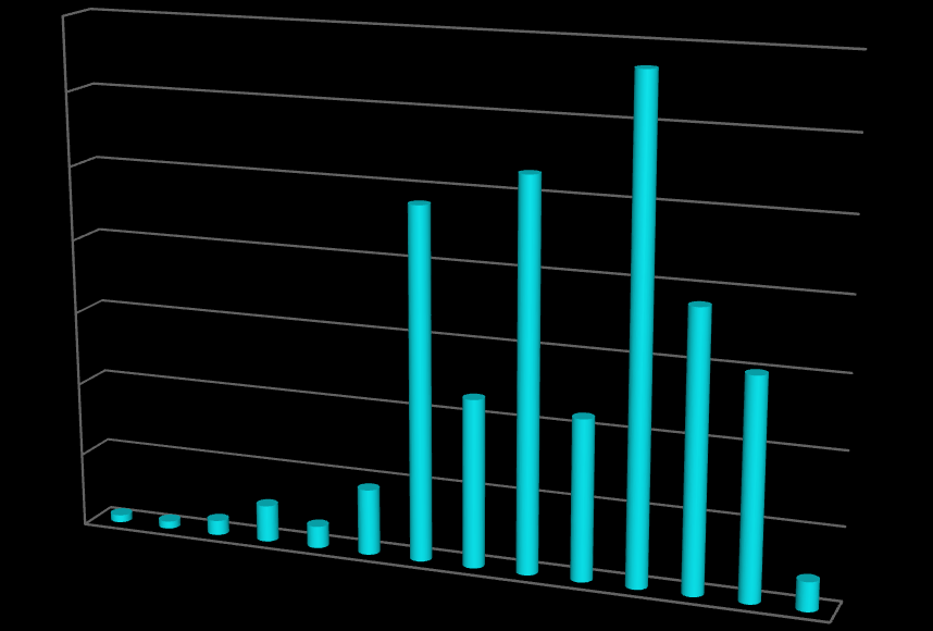 Zdravotnická zařízení 2013 MAS Pošumaví celkem Zdravotnická zařízení 2013 MAS