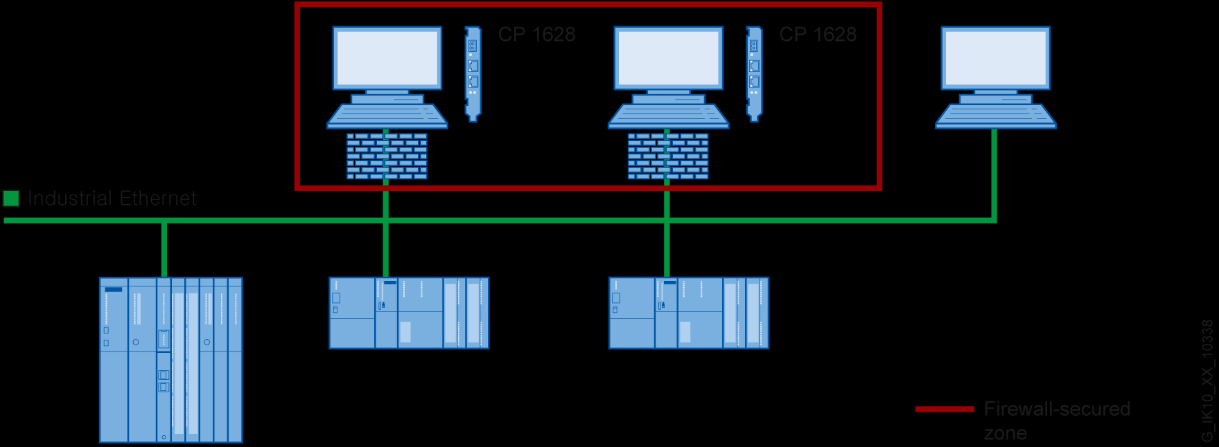 Aplikace se Security PC CP 1628 Zabezpečení komunikace s PC Zadání Komunikace s PC systémem (např. operátorskou stanicí) by měla být zabezpečená.