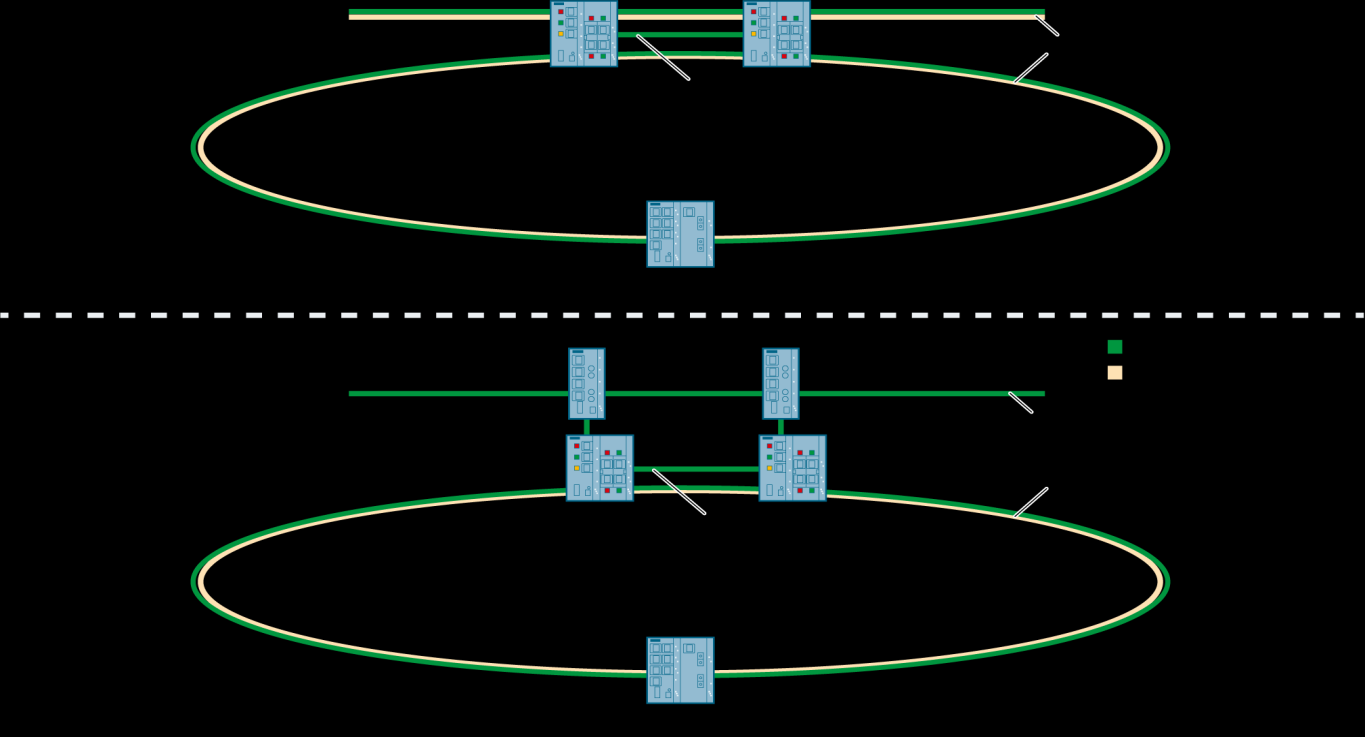 Aplikace se SCALANCE S627-2M Zabezpečené a redundantní propojení kruhu pod prvozní sítí Zadání Kruh A má být připojen k síti provozu bezpečným a redundantním způsobem.
