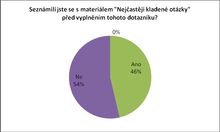 Dotazník Vzdělání21 - Rodiče Dotazník pro rodiče žáků digitálních tříd 6 pilotních škol Celkem 108 odpovědí Období: Prosinec 2011 1)Seznámili jste se s materiálem Nejčastěji kladené otázky k projektu