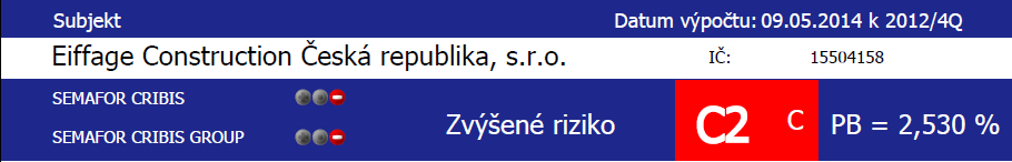 Finanční riziko podnikatelský subjekt Objektivní hodnocení pravděpodobnosti bankrotu 14 stupňů hodnocení pro malé a střední podniky