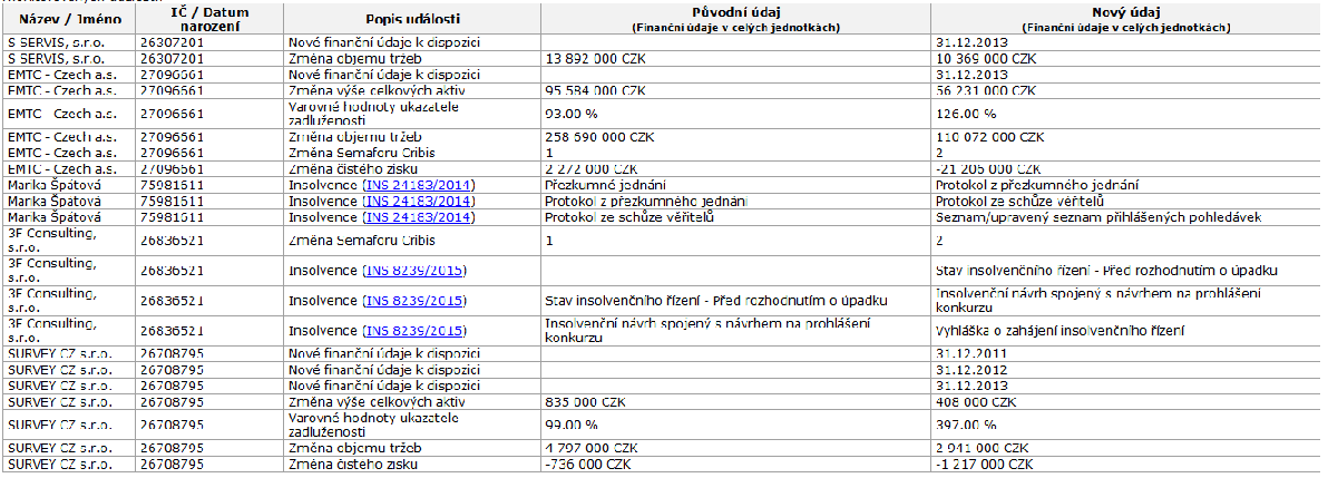 Monitorovací email Denní zpravodajství o