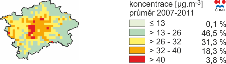 Obrázek 25: Srovnání zprůměrovaných hodnot průměrné roční koncentrace NO 2 pro dopravní a pozaďové stanice, aglomerace Praha, 2003 2012 Zdroj dat: ČHMÚ Jelikož dopravní lokality mají nejnižší