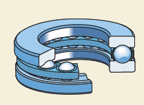 Kuličková ložiska axiální Axiální kuličková ložiska sestávají ze dvou kroužků a z jedné řady kuliček v kleci.