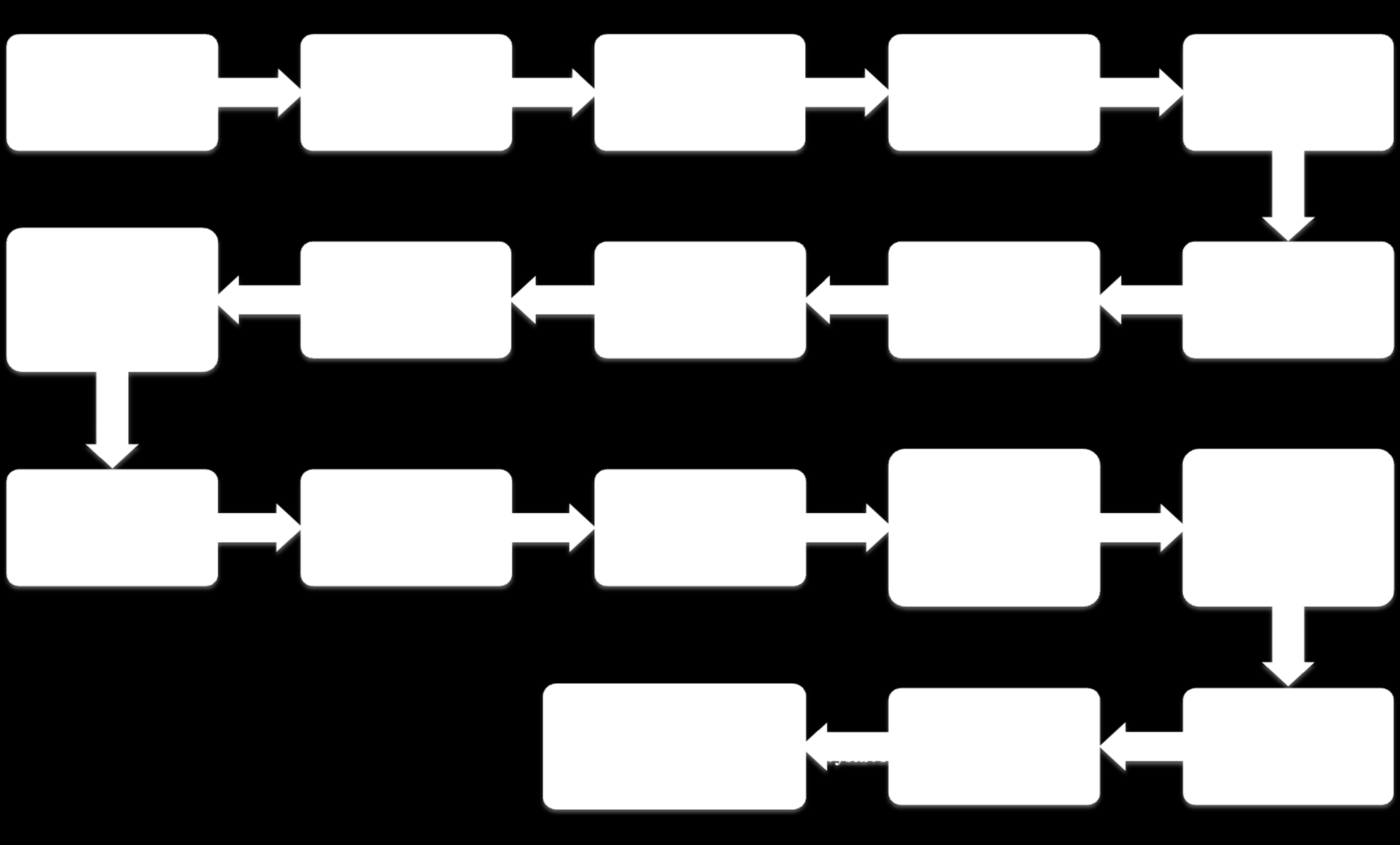 Obrázek 2 síťový diagram časový Fakulta