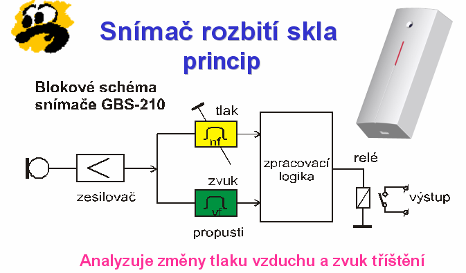 Prvky používané v elektronickém