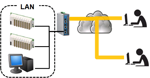 Security) Zabezpečené připojení počítače přes veřejnou síť L2TP (Layer