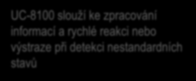 reakci nebo tlaku výstraze při detekci nestandardních stavů RS232/422/485