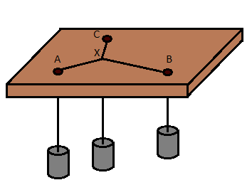 EH HX CX. Jaká je geometrická interpretace tohoto součtu? Je to délka lomené čáry EHXC. A kdy je taková čára nejkratší?