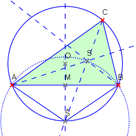 Věta: Je-li Š Švrčkův bod vůči straně AB v trojúhelníku ABC, tak střed kružnice vepsané S tomuto trojúheníku leží na kružnici se středem v bodě Š a poloměrem AŠ.