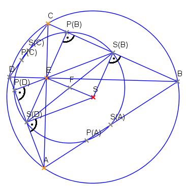 Položme hypotézu, že S(B)ES(D)S je rovnoběžník. Nejprve si všimněme, že SBC je rovnoramenný trojúhelník, protože SB a SC jsou dva stejné poloměry téže kružnice.