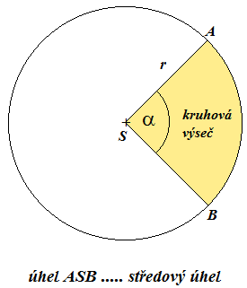 Pro délku kruhového oblouku a platí: p.r a =.a 180 nebo p.d a =.a 360 Soustředné kružnice Jedná se u dvě nebo více kružnic, které mají stejný střed, ale různý poloměr.