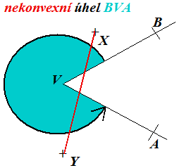 přímý (velikost 180 ) plný (velikost 360 ) Jiné dělení: úhel konvexní (velikost 0 < a < 180 ) úhel konkávní (někdy též