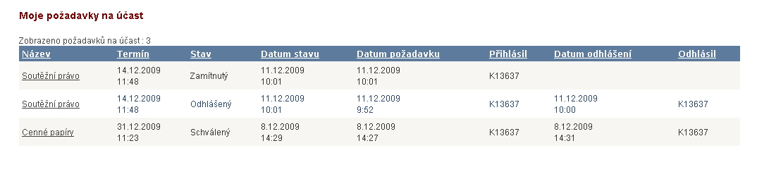 7. Mje pžadavky na přihlášení Přehled všech pžadavků na přihlášení danéh uživatele, které byly zadány přes OnLine RS.