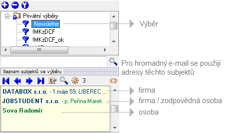 . Hromadný e-mail / Newsletter Tato funkce slouží pro hromadné rozesílání personifikovaných e-mailů vybraným skupinám zákazníků ze stromu zatřídění nebo výběru.