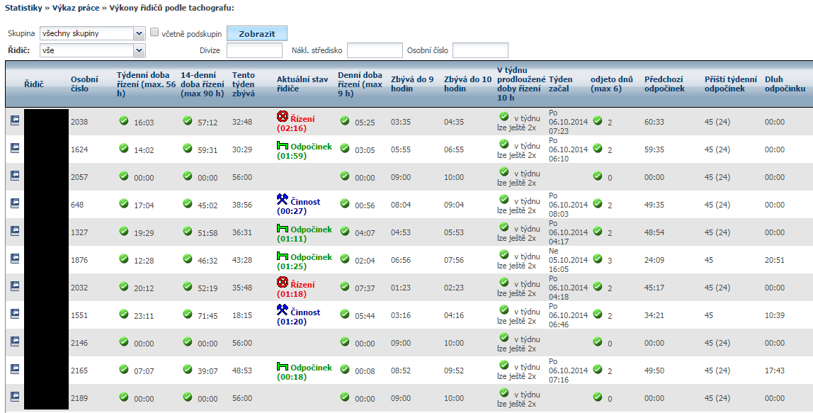 NOVINKA VYLEPŠENÁ STATISTIKA VÝKONY ŘIDIČŮ PODLE TACHOGRAFU OVLÁDÁNÍ MAPY Novinka vylepšená statistika Výkony řidičů podle tachografu Do zmíněné statistiky jsme přidali filtry, které umožní výběr