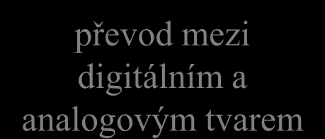 přenos dat v analogové tel.