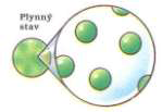 Změna skupenství - přehled Převzato z materiálů ZŠ Ondřejov - http://www.zsondrejov.cz/vyuka/ Skupenství látek Látky se vyskytují ve třech skupenstvích pevné, kapalné, plynné.
