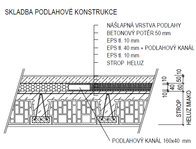 Detaily vzduchotechnika Izolace v