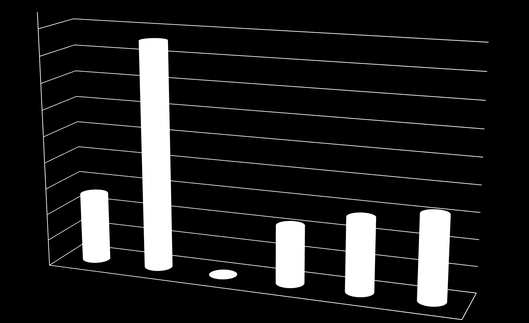 Vzdělávání našich zaměstnanců v projektech dotovaných evropskou unií a rozpočtem ČR Počet školení čerpané přes dotační programy 45 40 35 30 25 20