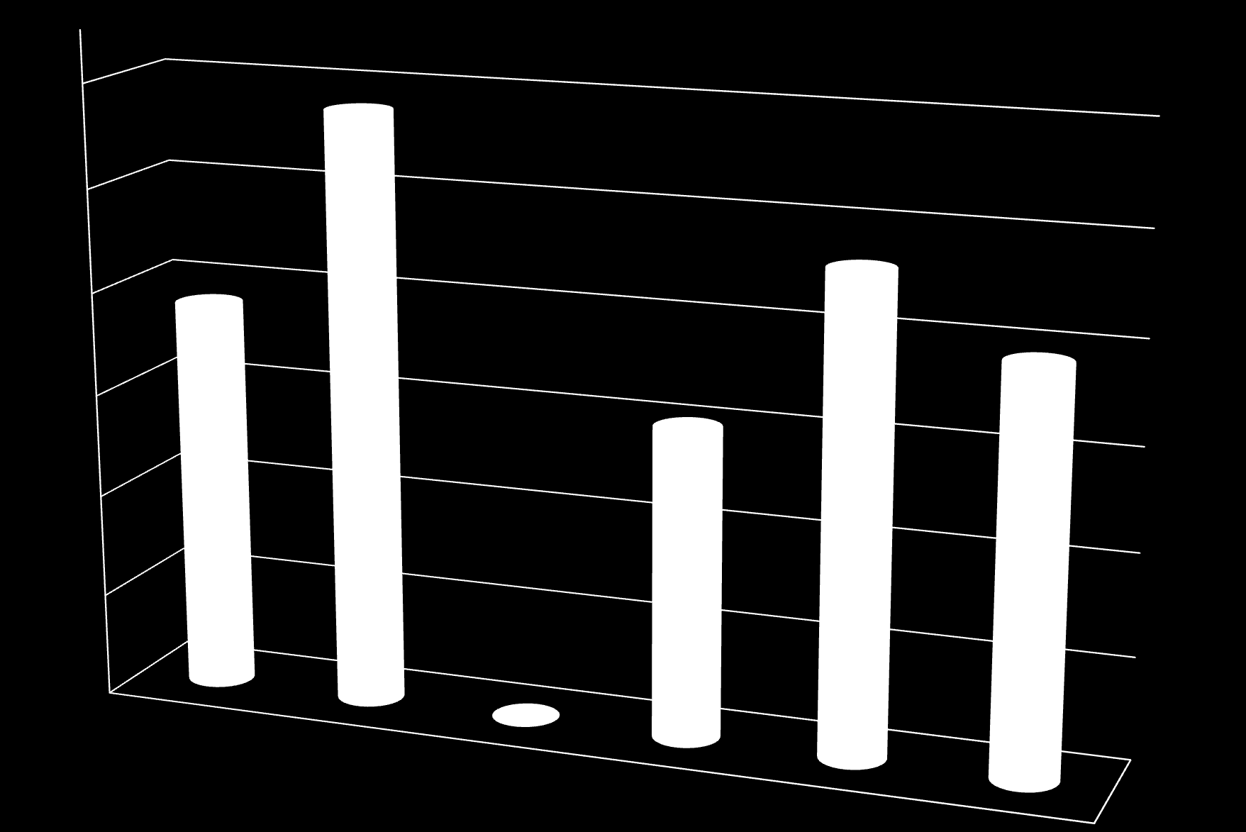 Vzdělávání našich zaměstnanců v projektech dotovaných evropskou unií a rozpočtem ČR 1200000 Školení čerpané přes dotační programy 1000000 Mzdy 357 283 CZK 800000 600000 Mzdy 277 781 CZK Mzdy 315 083