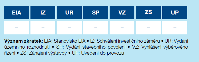 Silnice I/17 stav přípravy Zdroj: Vyhledávací