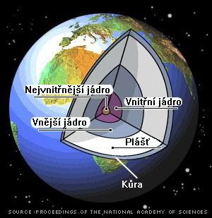STAVBA ZEMSKÉHO TĚLESA ODPOVĚZ NA OTÁZKY: Kde je možné pozorovat a studovat složení