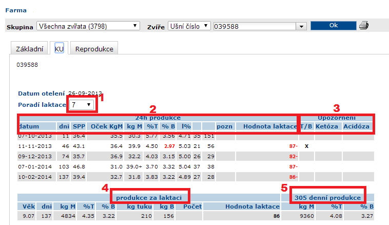 Detail zvířete, KU 1: Možnost výběru laktace 2: Datum: Datum KU Dni: Počet dní v laktaci SPP: Průměrná denní užitkovost mléka v kg pro den KU, přepočteno na krávu otelenou v 69.-92.