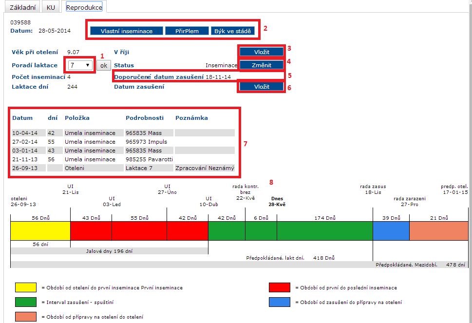 Detail zvířete, reprodukce 1: Možnost výběru laktace 2: Možnost zadat datum a možnost inseminace/oplodnění od nové verze 3: Možnost zadat datum říje 4: Možnost zadat stav,