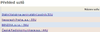 2.1.4 Informace o SHR Popis procesu: Prohlížení detailů o SHR (kontakty, prostory, zdroje, evidence) podle uzlů nebo celkový přehled. Předpoklady: kdokoliv z úrovně ÚSÚ, SSHR a ÚKŠ Postup kroky 1.