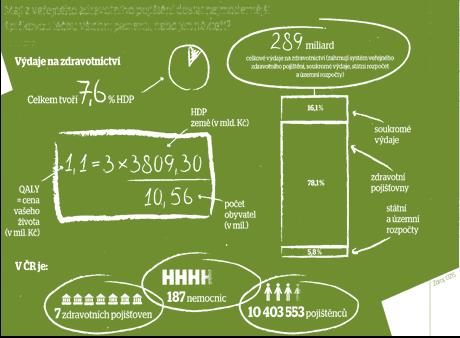 Ekonomika bloku odvětví rozvoje člověka - Základní problémy poskytování zdravotní péče v ČR Tři roviny problémů