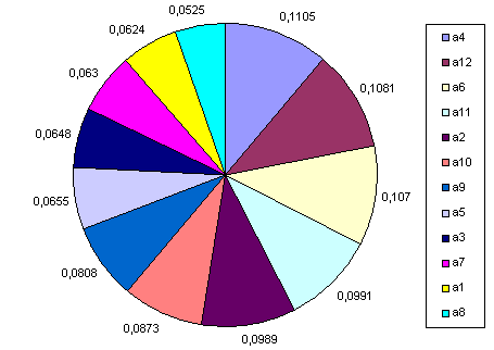 K K 2 K 3 K 4 K 5 K 6 K 7 0.244 0.0629 0.60 0.096 0.3856 0.0323 0.0207 D h C i a 0.073 0.090 0.0926 0.36 0.024 0.0303 0.667 0.0624 a 2 0.0742 0.0895 0.970 0.0227 0.0977 0.0469 0. 0.0989 a 3 0.0927 0.